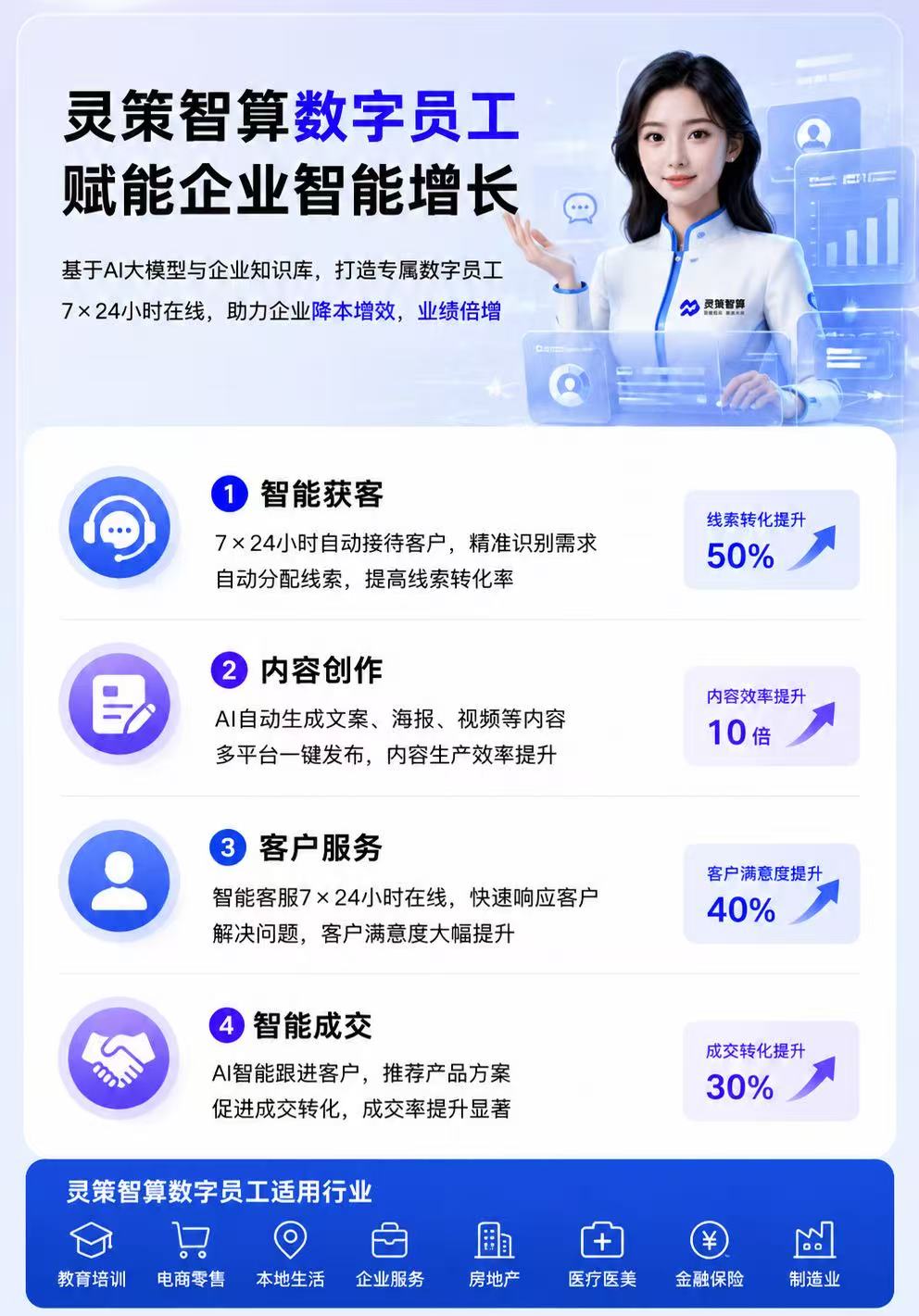 灵策智算数字员工 - 产品能力与适用行业
